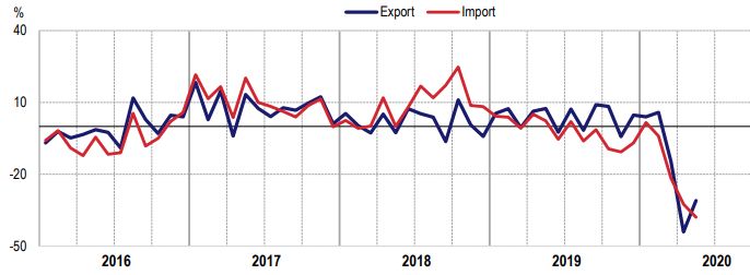 Import export Italia extra Ue