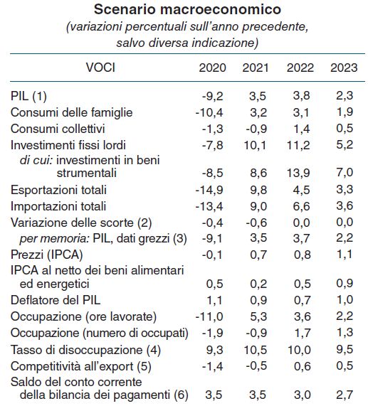 scenario macroeconomico italia