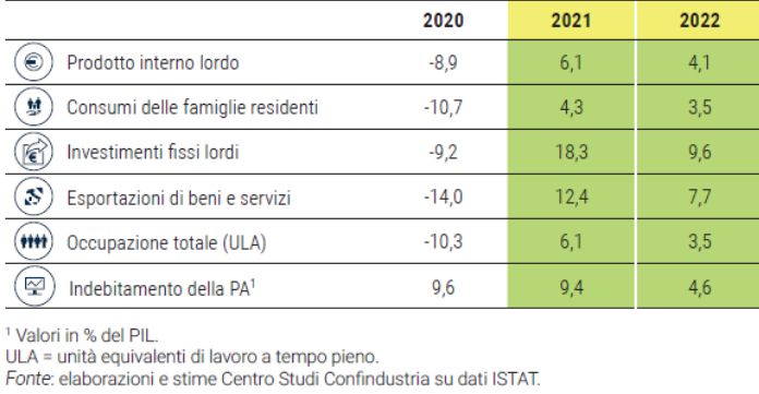 Previsioni Italia autunno 2021