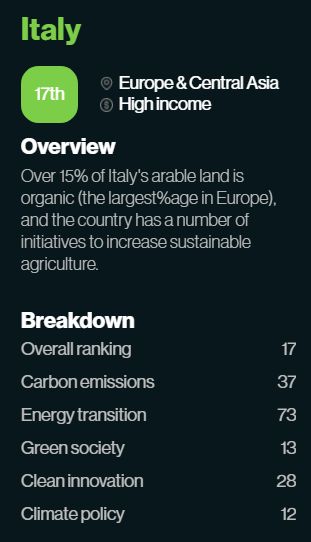 Ranking green Italia
