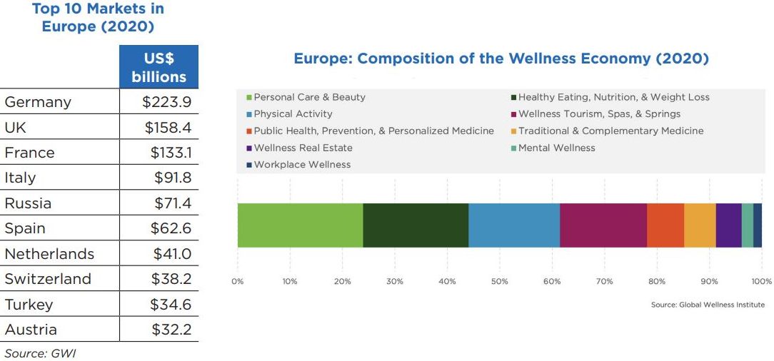 Wellness Europa