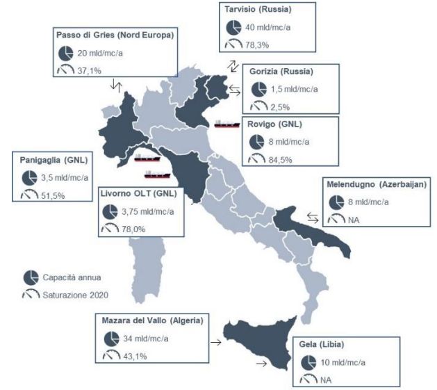 Infrastrutture gas Italia