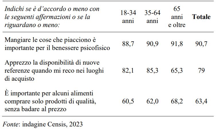 Spesa italiani Censis 2023