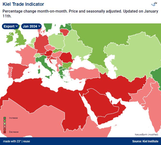Kile trade indicator gennaio 2024
