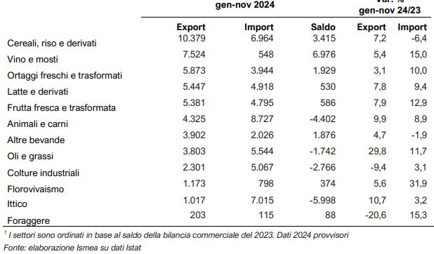 Export 2024